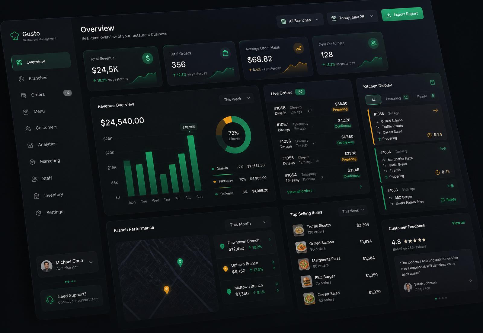 Wueprey Connect dashboard showing live branch analytics, kitchen tickets and revenue